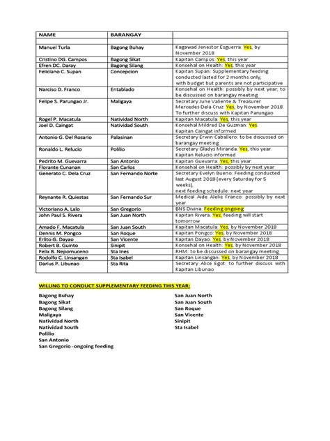 list of barangay captain in kidapawan city|Home .